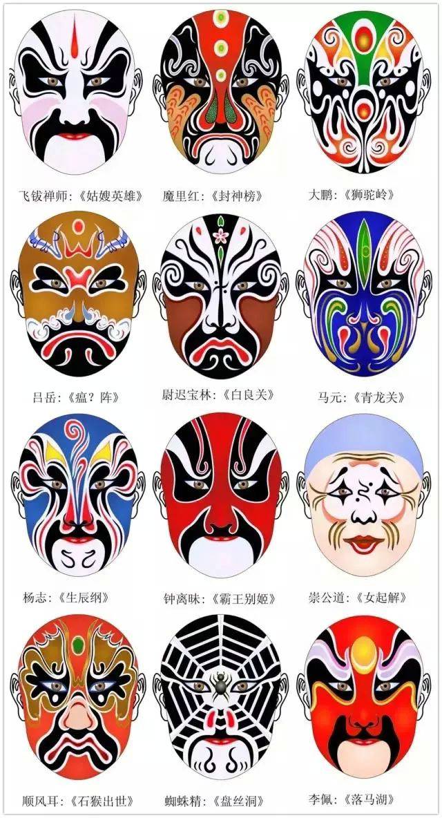 京劇臉譜圖片