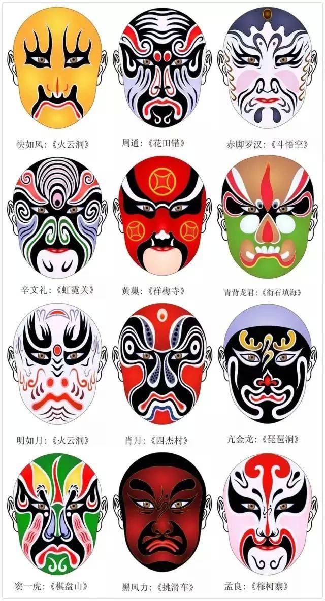 京劇臉譜圖片